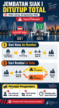 Jembatan Siak I Tutup Total, Ini Panduan Jalur Alternatif dari Rumbai ke Kota dan Sebaliknya